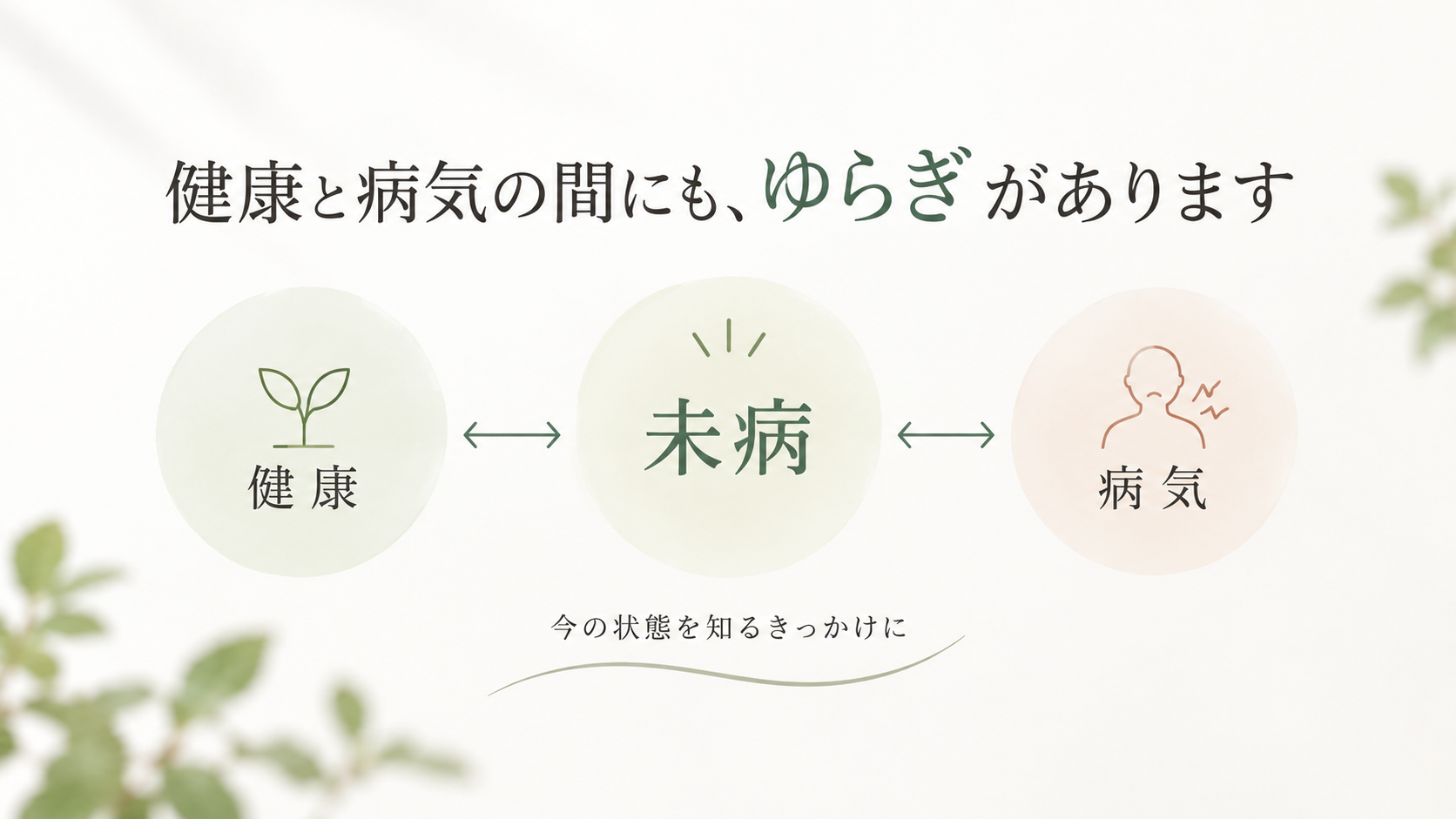 健康・未病・病気が一直線ではなく行き来する関係にあることを示す図